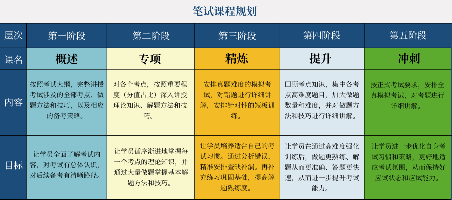 笔试课程规划.png