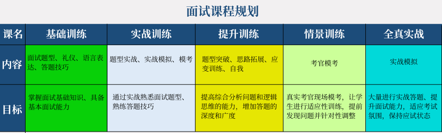 面试课程规划.png